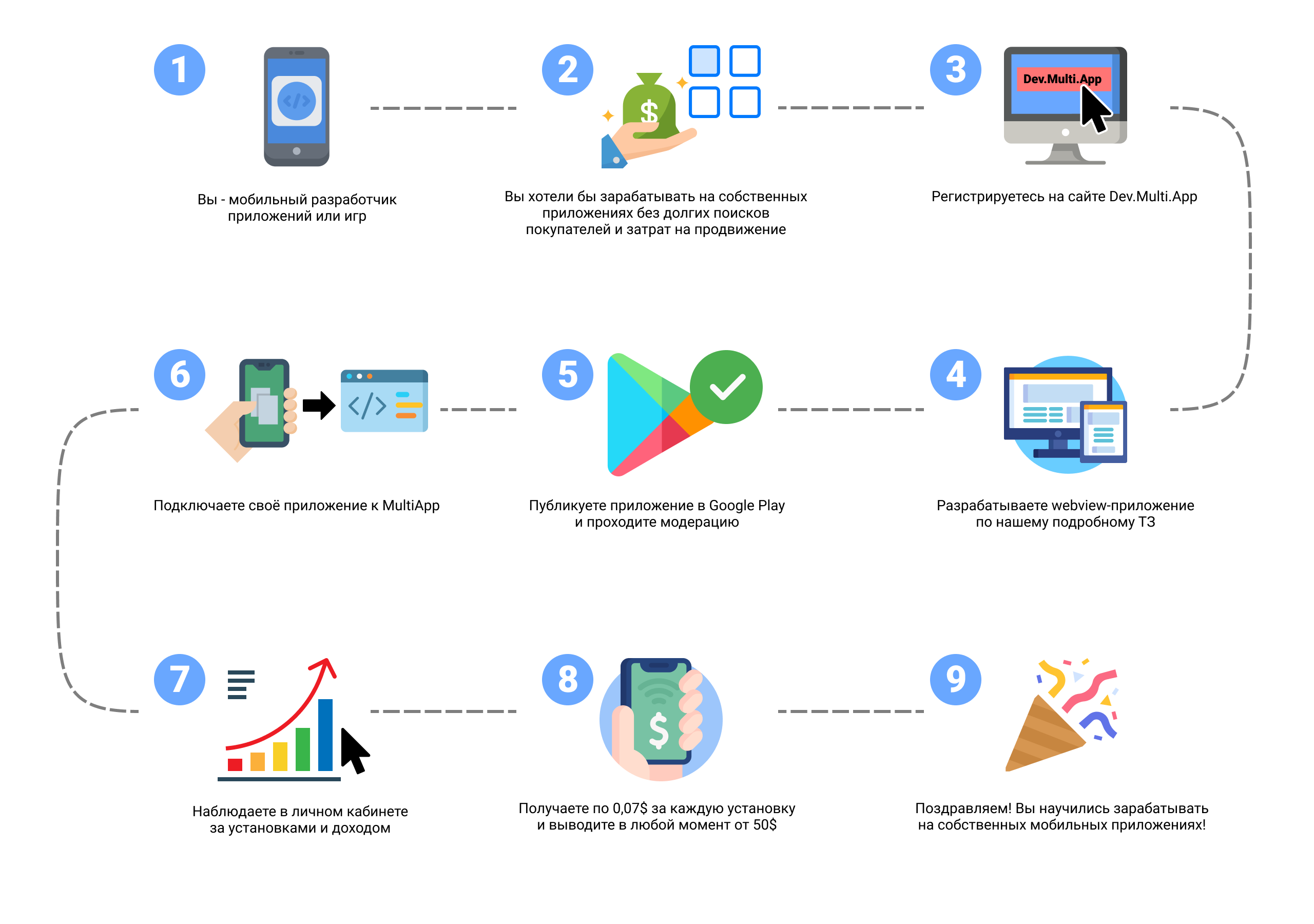 Игры из google play, которые недоступны в россии: возможности и альтернативы