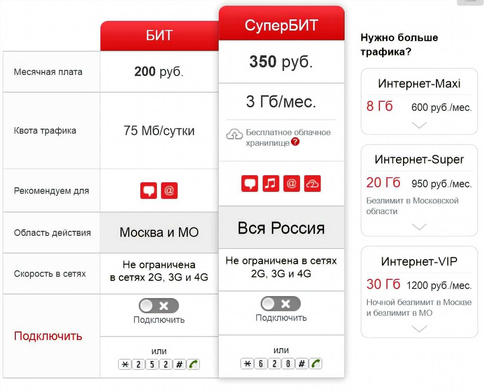 Как подключить дополнительные минуты на волне