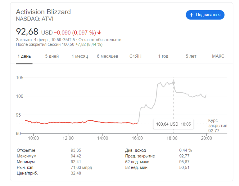Обзор overwatch 2: системные требования, игровые режимы, карты, герои / skillbox media