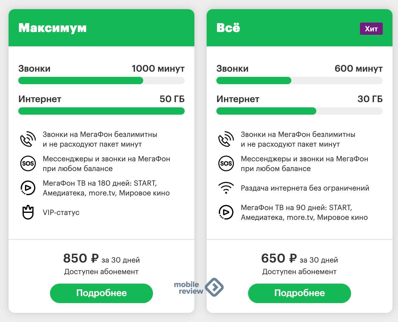 Тарифы теле2 с безлимитным интернетом 2021