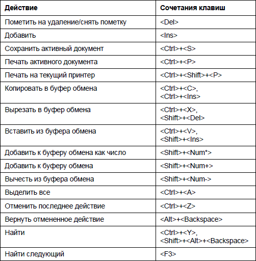 Клавиатура компьютера: раскладка, клавиши, символы и знаки