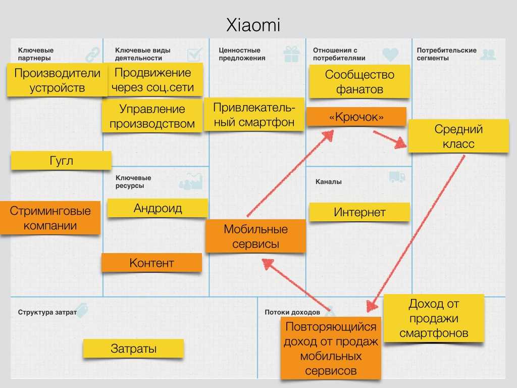 Существует множество моделей смартфонов выпускаемых компанией Xiaomi которые пользуются высокой популярностью Однако некоторым пользователям стало