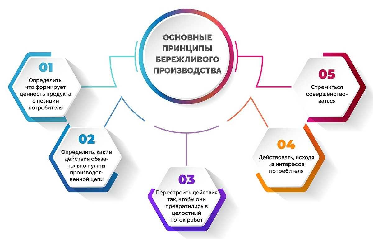 Как включить креатив в muck: лучшие способы и советы