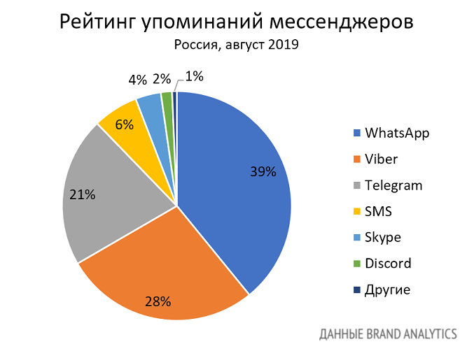 Skype — викиреальность