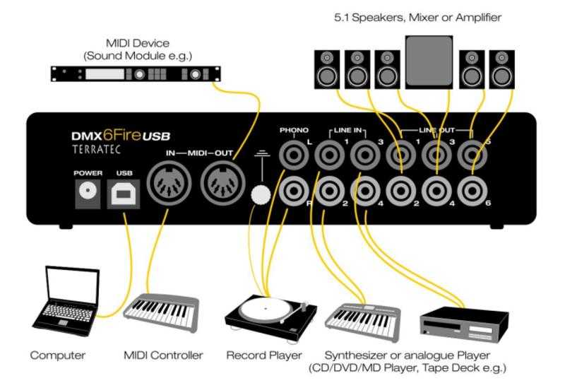Режим midi на android: что это такое и как использовать