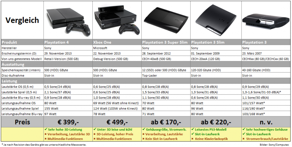 Как удалить чужой аккаунт на ps4?