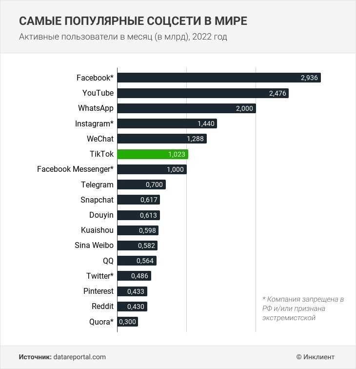 Всплывающие уведомления недоступны для вашей версии android: причины и способы решения