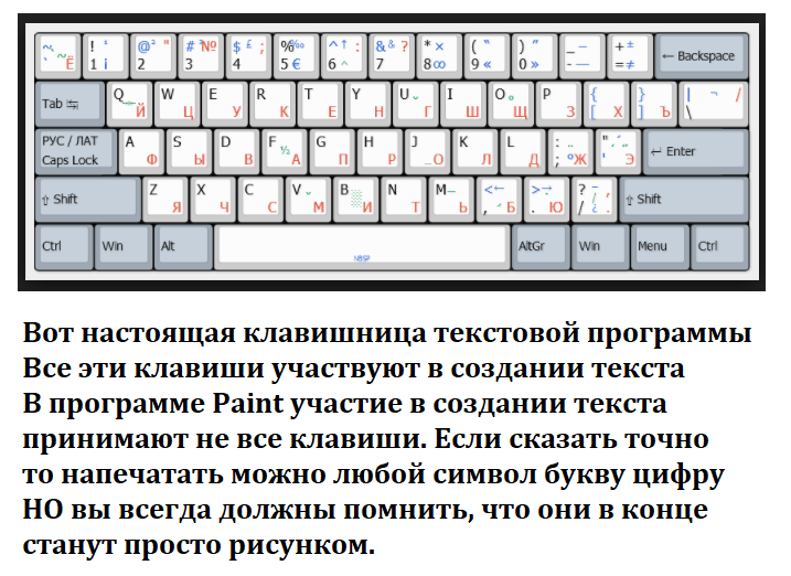 Как сделать нижнее подчеркивание на клавиатуре: простой способ вставки