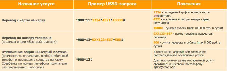 Ussd-команды мтс — посмотреть полезные коды