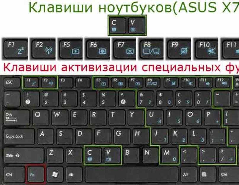 Как сделать так чтобы клавиши f1 f12 работали без fn? - информация о гаджетах и программах