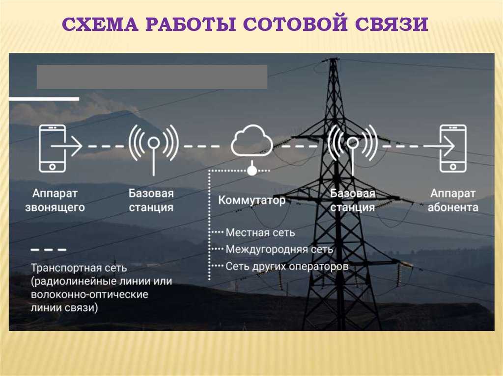 В современном мире где все люди постоянно остаются на связи и зависят от интернета создание виртуальной локальной сети на Android может быть полезным и