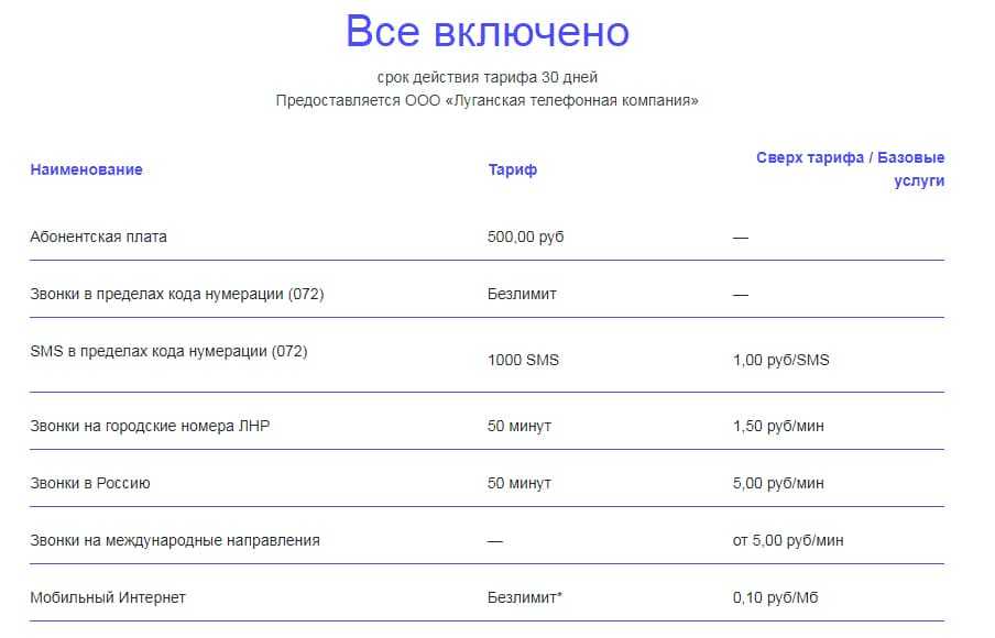 Как настроить лугаком смс? - ответы на вопросы