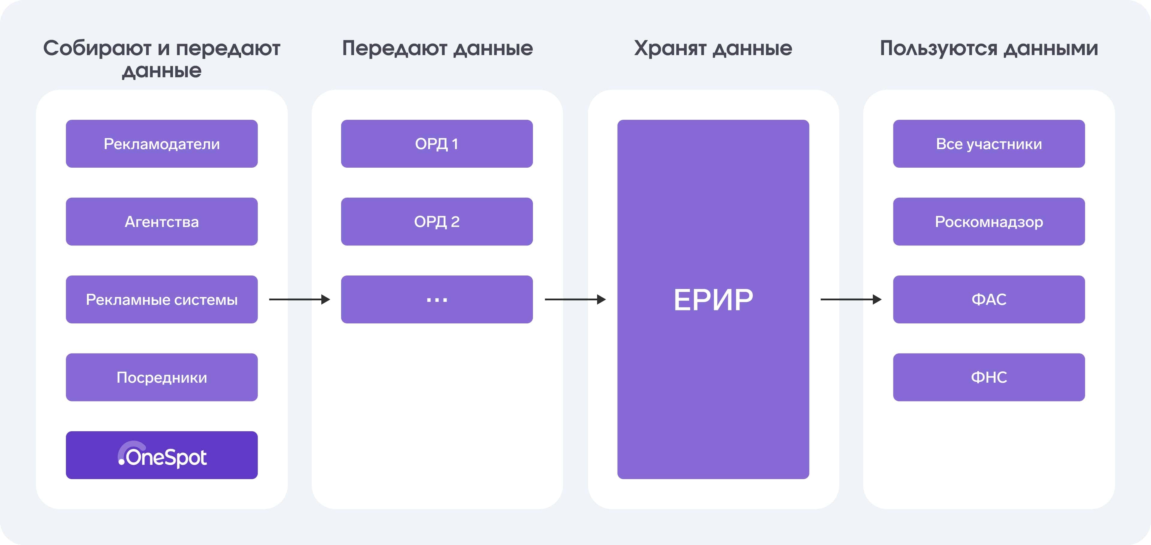 Сообщение от youla автопродление вашего тарифного плана