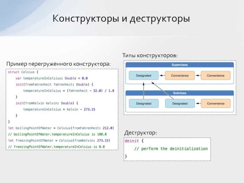 Профессия ios-разработчика: все, что нужно знать начинающему специалисту
