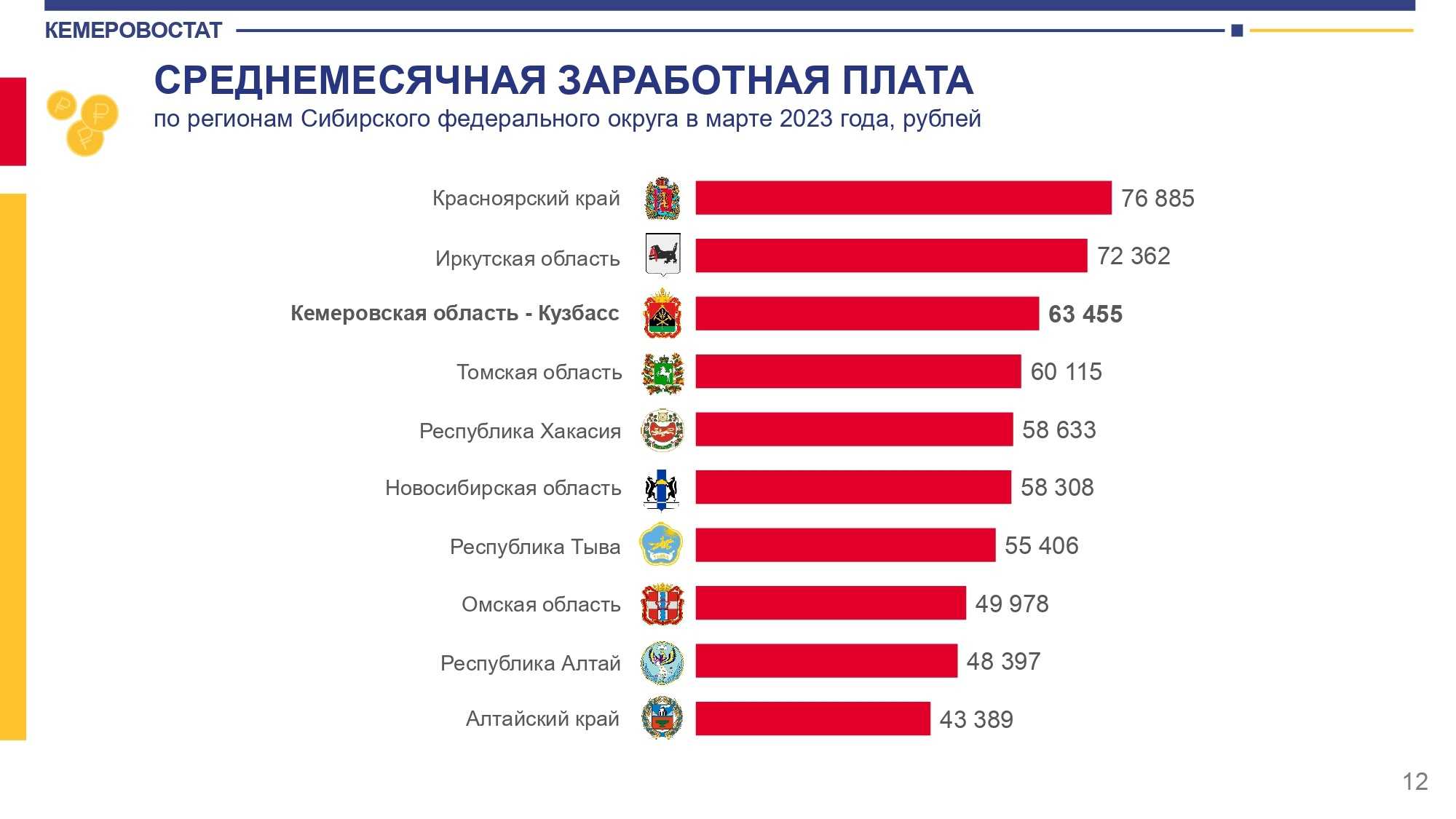 Как настроить геймпад на андроид