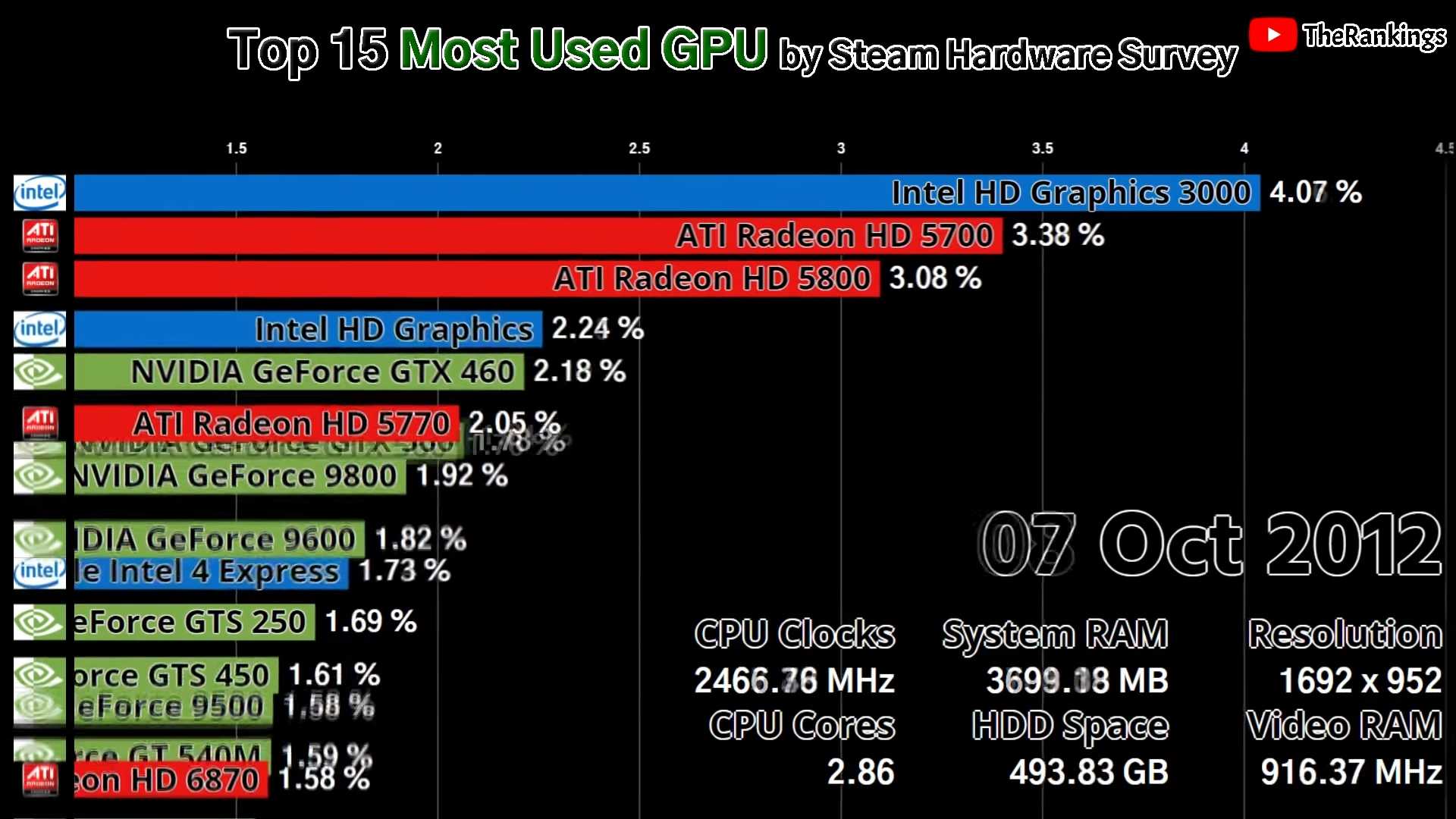 Intel hd graphics