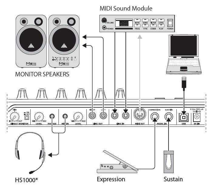 Midi использование устройства для ввода данных на android: что это и как использовать