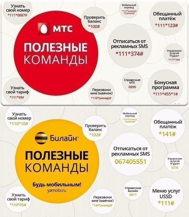 Как в тинькофф мобайл выбрать номер - как узнать свой номер тинькофф мобайл : андроид блог