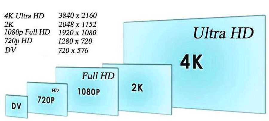 Что такое ultra hd (4k)?