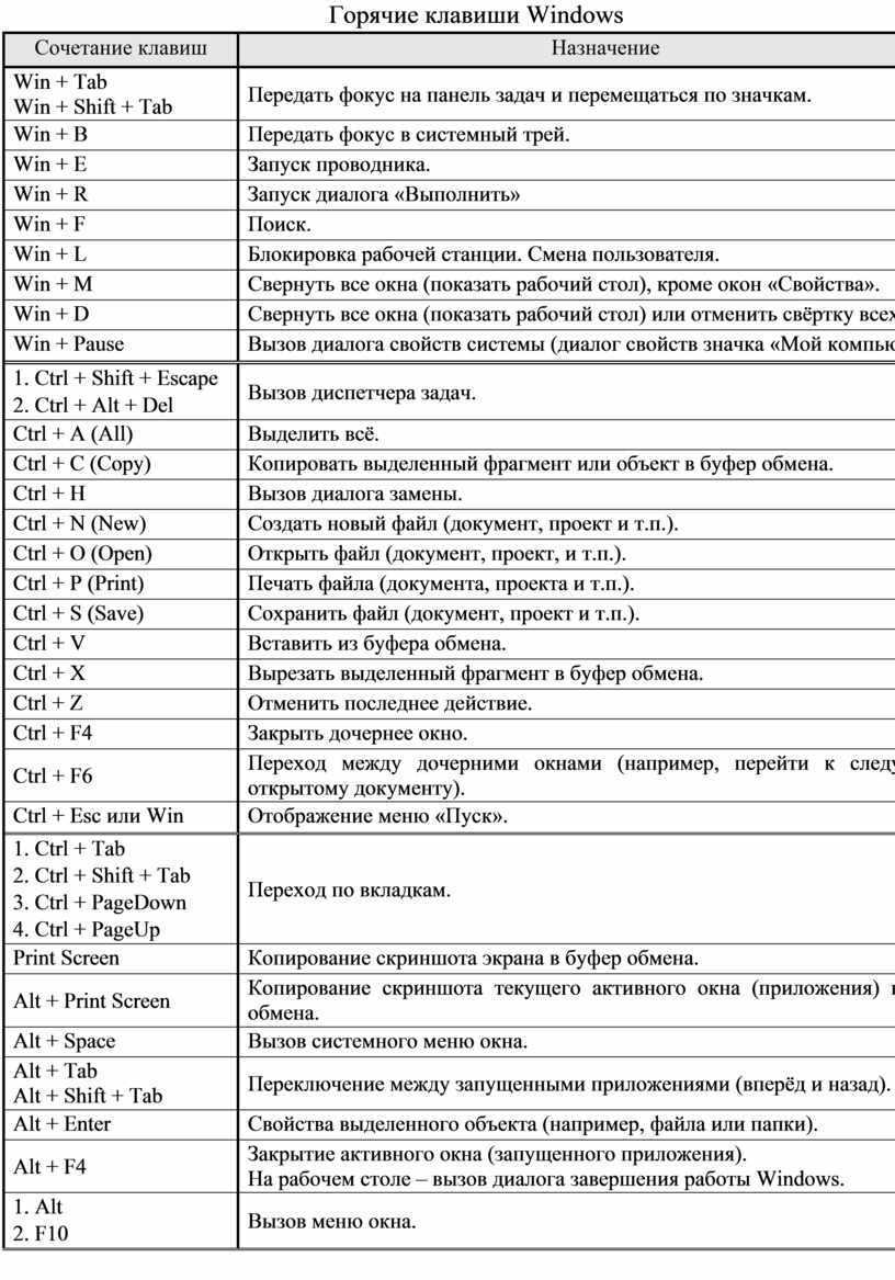 Как вызвать (открыть) командную строку cmd в windows 7, с правами администратора
