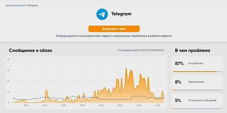 Не работают проводные наушники на айфон