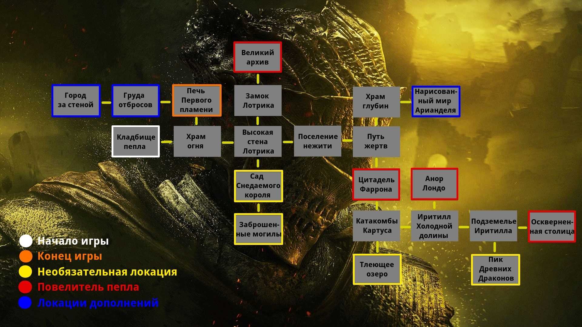 Гайд dark souls 3: локации для фарминга душ — тысячи душ в минуту - shazoo