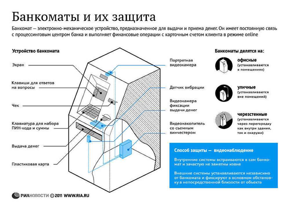 Как перевести деньги через банкомат по номеру телефона