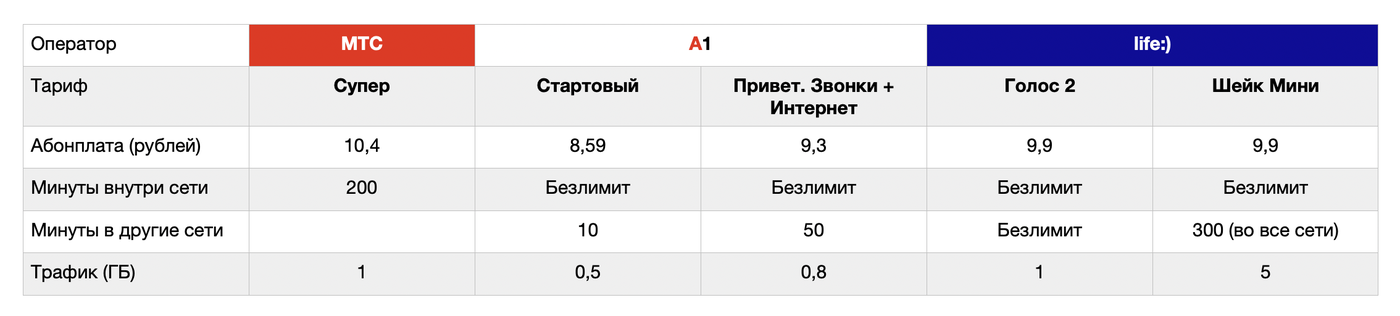 Как прослушать голосовое сообщение велком. как отключить голосовой ящик на velcom: все способы. экономьте трафик на картинках