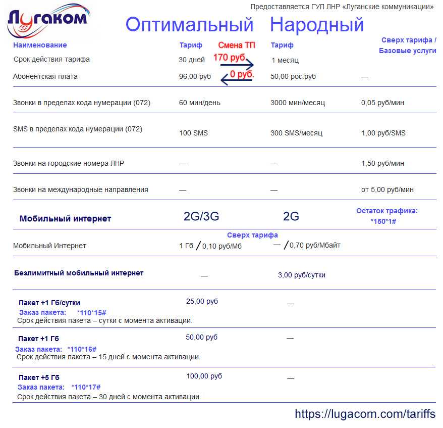Как позвонить с лугакома на лугаком: тарификация и что делать, если нет связи