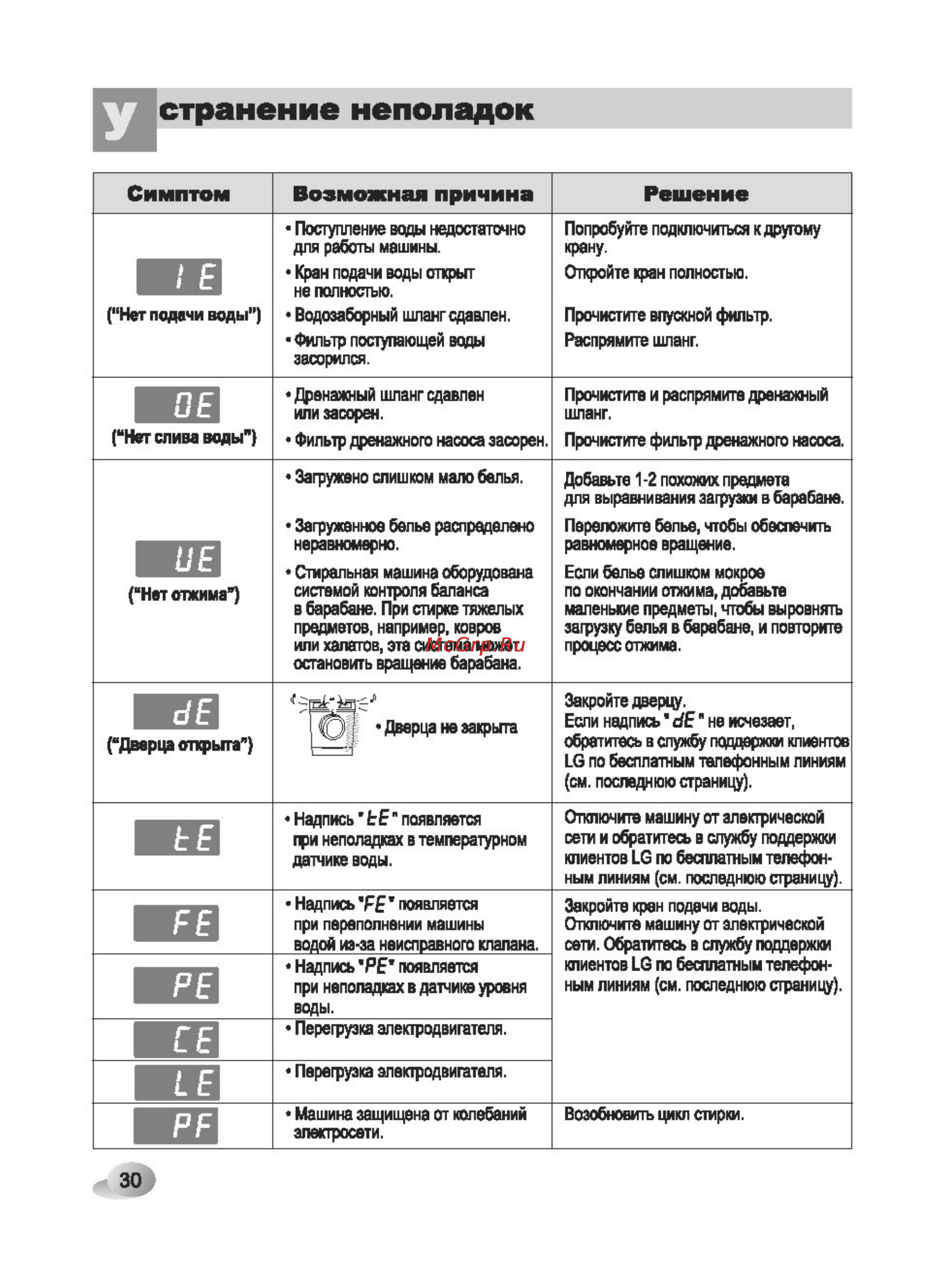 Понимание надписи "end" на стиральной машине lg: что она означает и как ее использовать