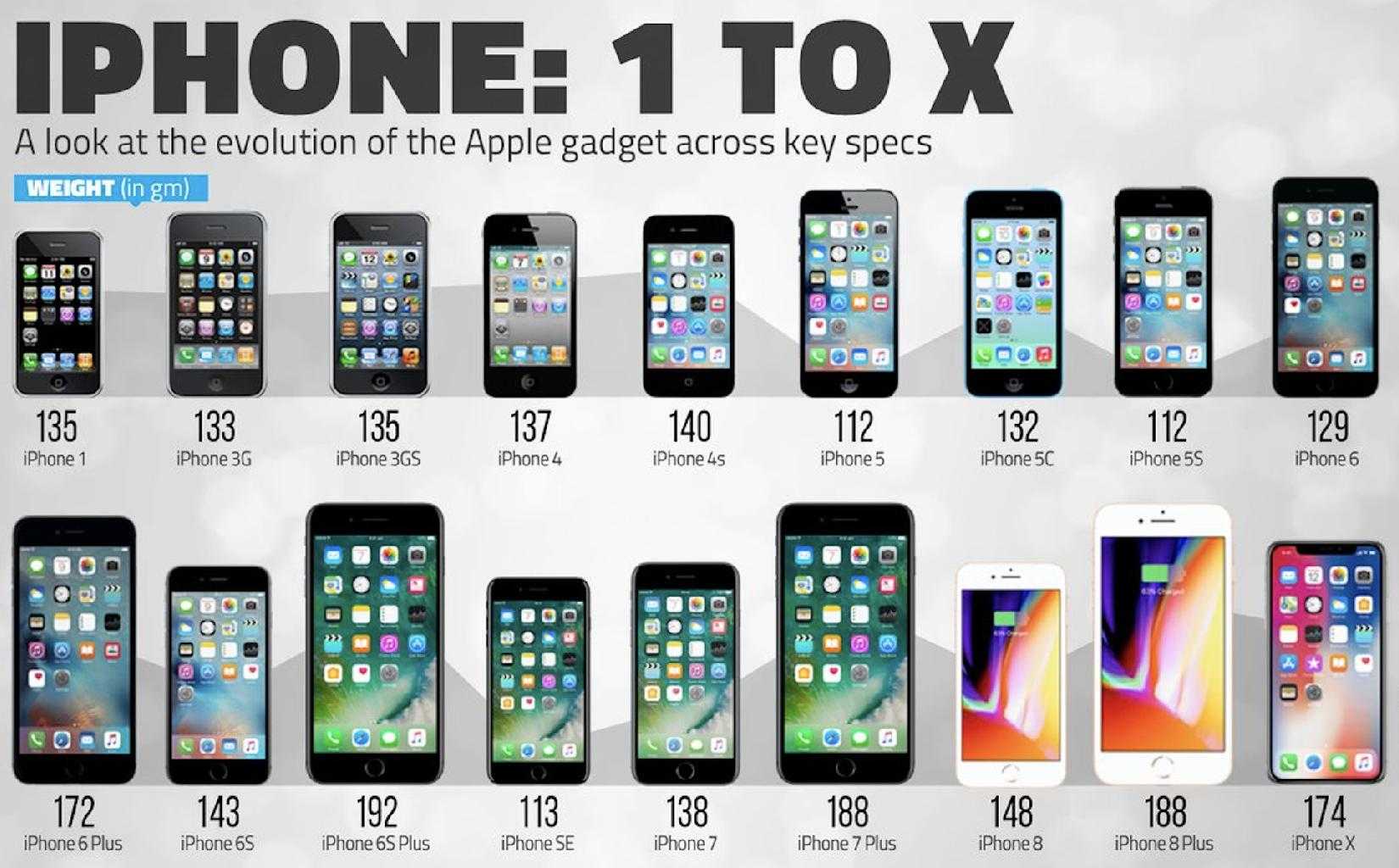 Есть ли в iphone 11 инфракрасный порт