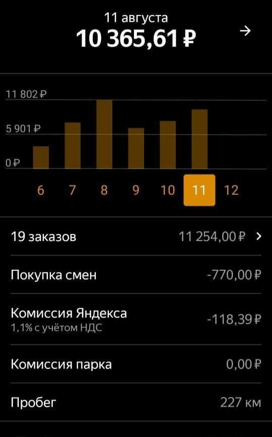 Порядок использования приложения яндекс такси пассажиром. краткое обучение работе с таксометром от яндекс такси