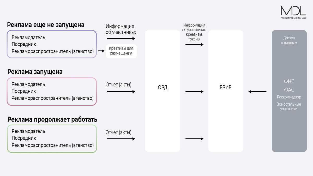 Сколько стоит разместить вакансию на разных сайтах работы
