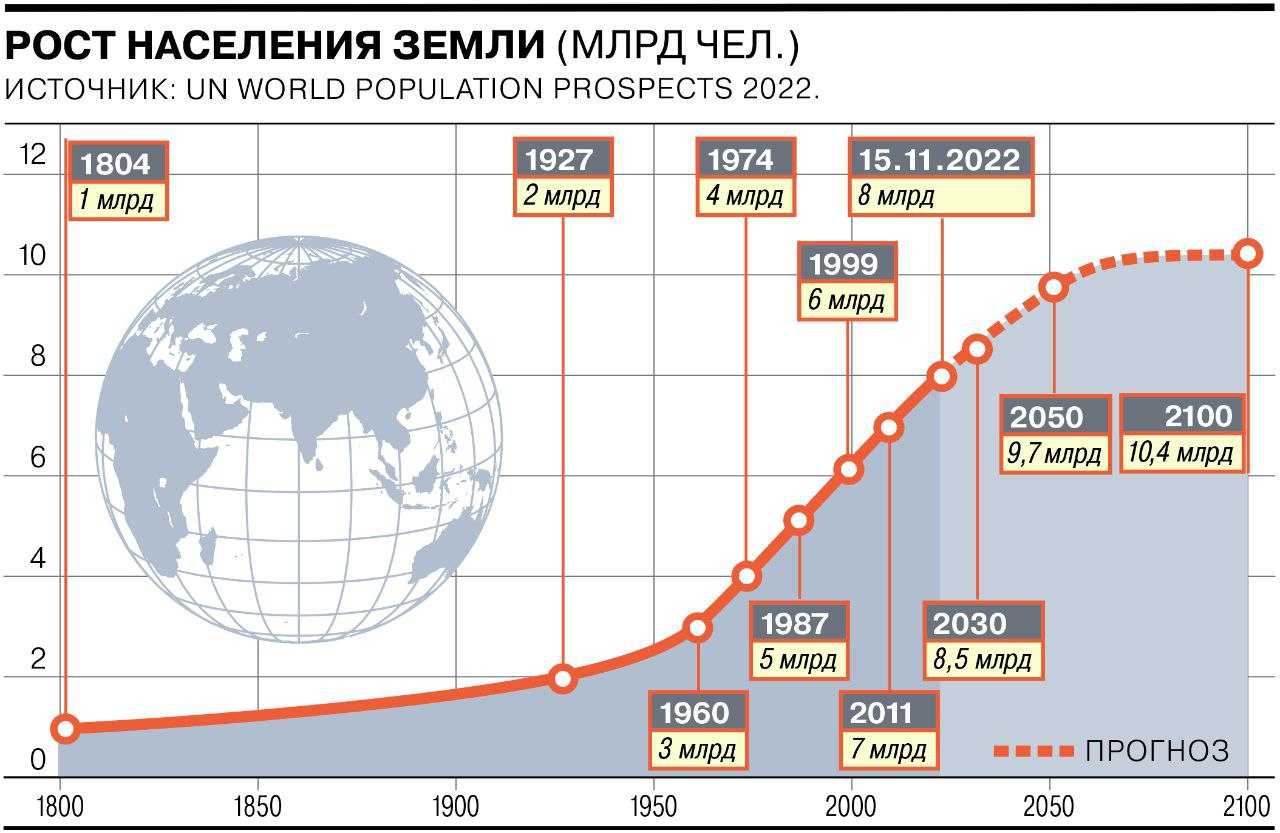 Номера на которые нельзя звонить: легенды о запрещенных номерах