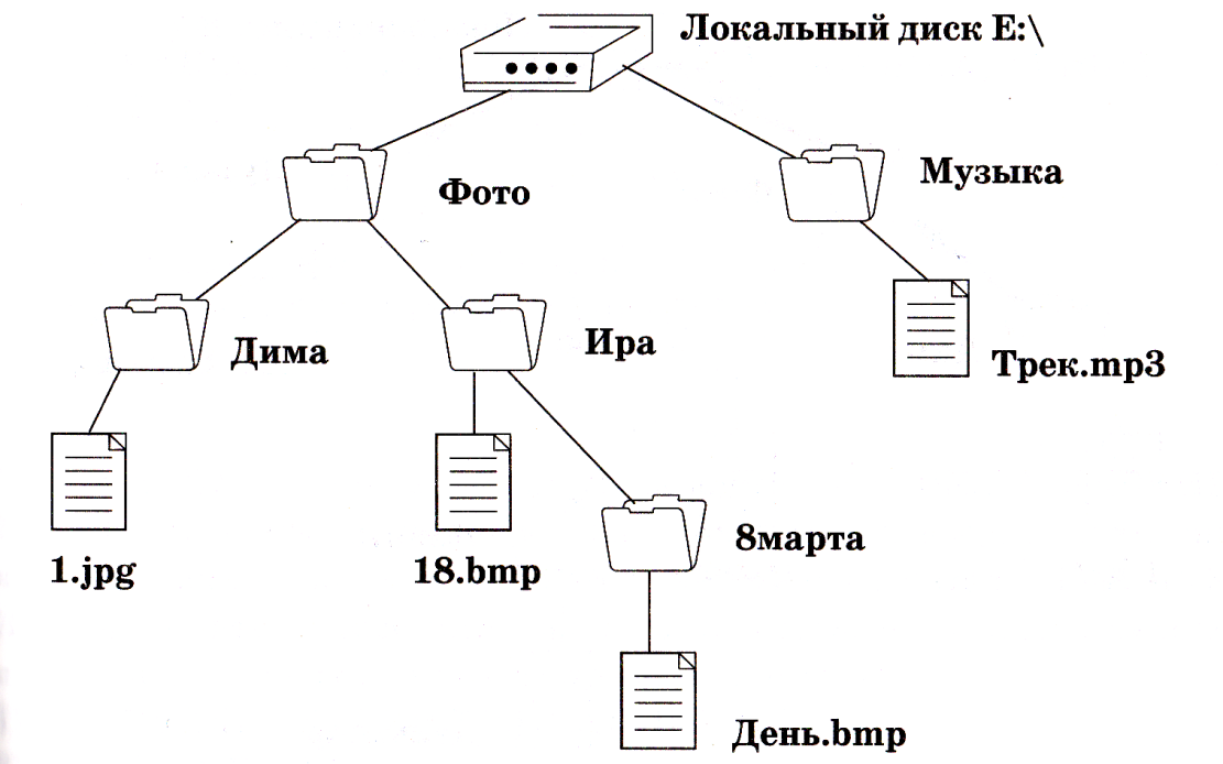 Как открыть файлы игры на пк