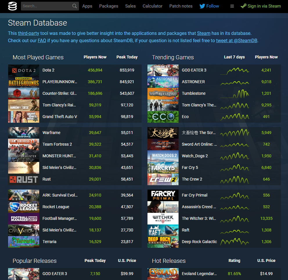 10 лучших бесплатных игр в steam