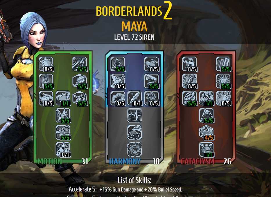 "borderlands 2": gunzerker/salvador skill builds - levelskip