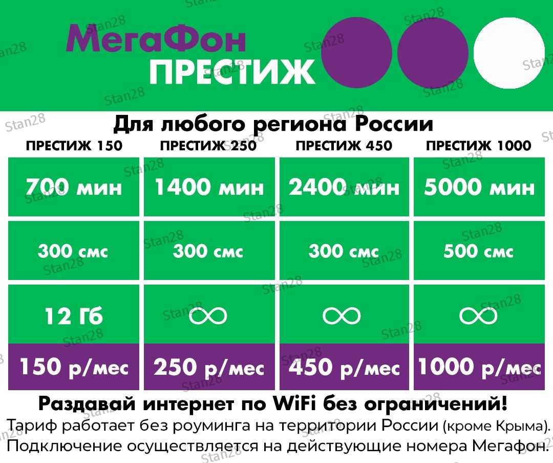 Тарифы теле2: безлимит на тик ток: на сколько действует услуга