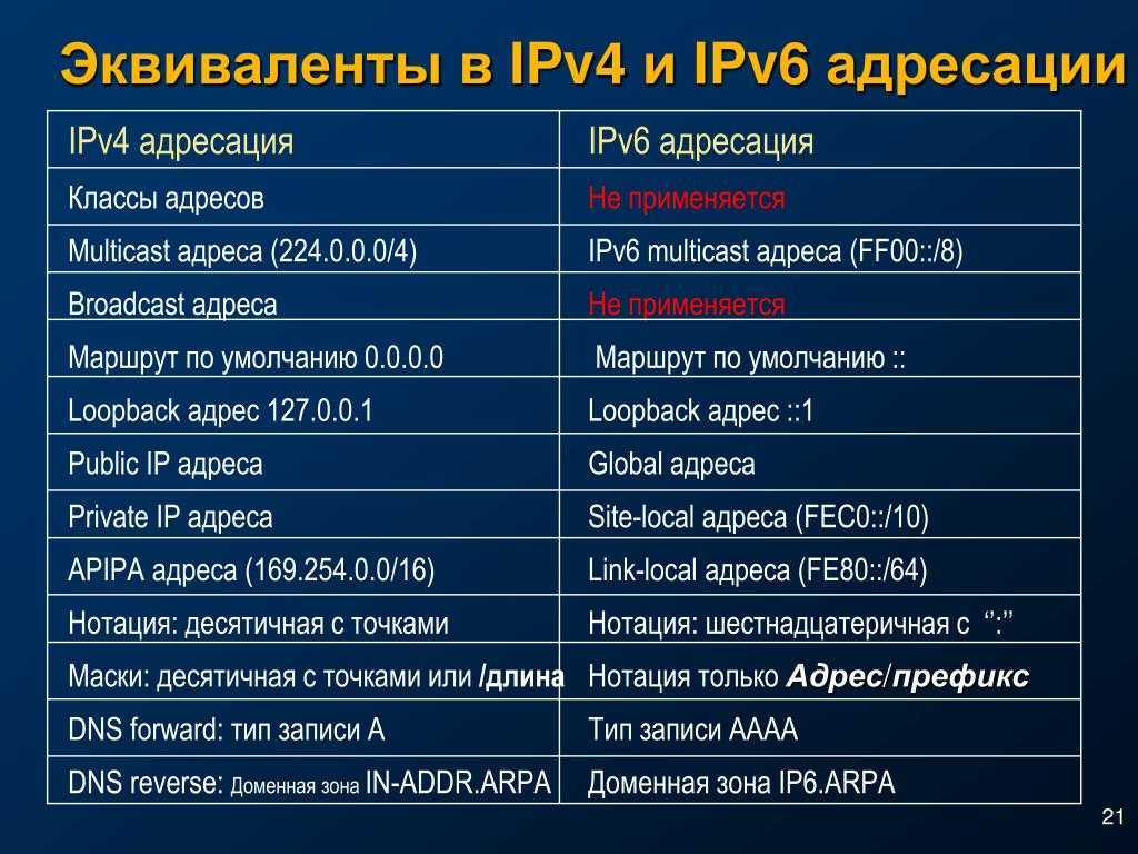 (решено) представь, что тебе нужно протестировать мобильное приложение, которое еще не в продакшене. по каким критериям следует выбирать набор устройств для те... | chatgpt в россии