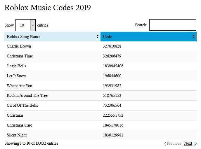 Best non-copyrighted roblox music id codes listed (january 2024) - touch, tap, play