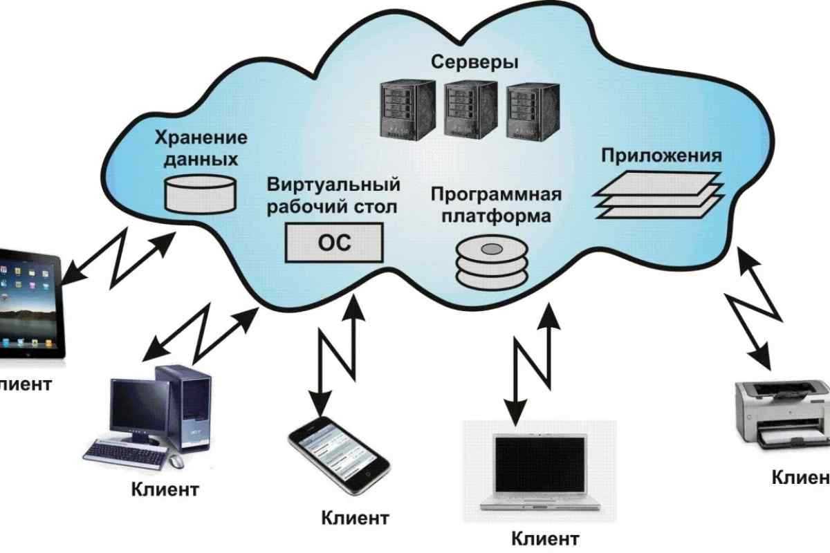 Посещение samsung visit in что это - znaemotvetim.ru