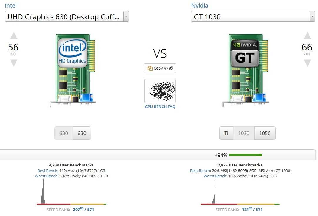 Чипсет видео intel hd graphics. как настроить intel hd graphics под игры? теоретические расчеты производительности