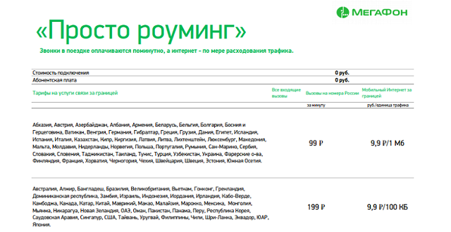 Как подключить теле2 роуминг за границей: обзор тарифов