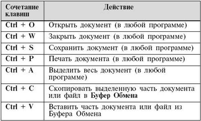 Где находится кнопка left на ноутбуке - voprosimira.ru