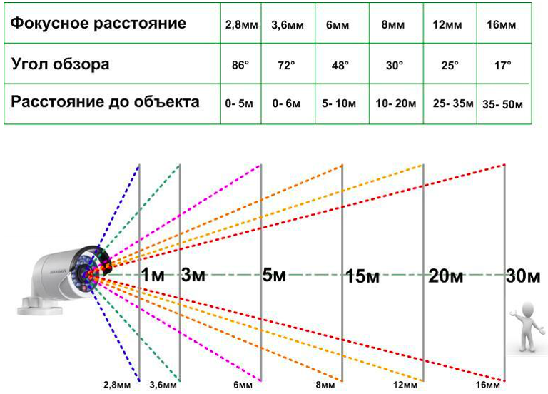 Как узнать ip адрес камеры телефона?