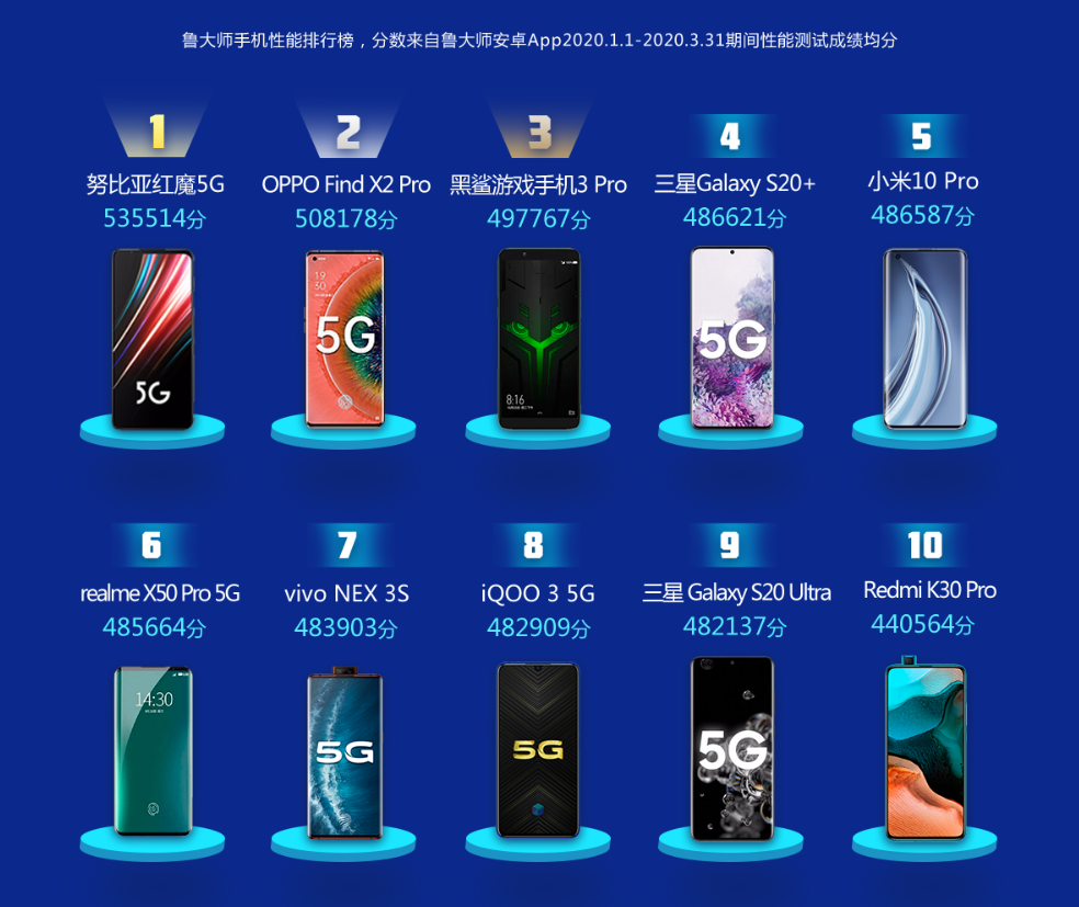 Вышла ос android 11. что в ней нового? - cnews