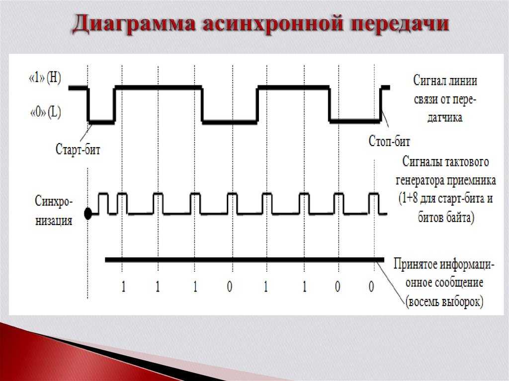 Usb-c или lightning: в чем разница?