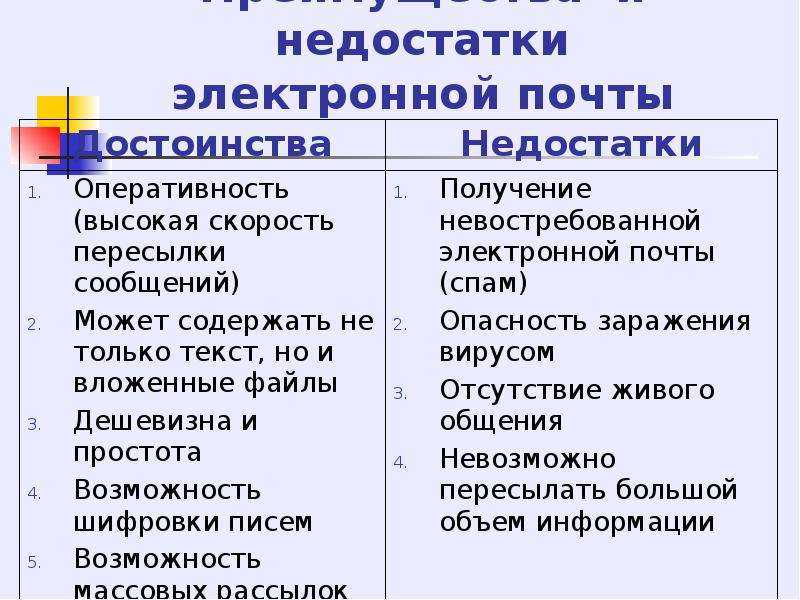 Где хранятся пароли от почты mail ru. где можно найти и как узнать пароль от почты mail.ru: подробное руководство и полезные советы