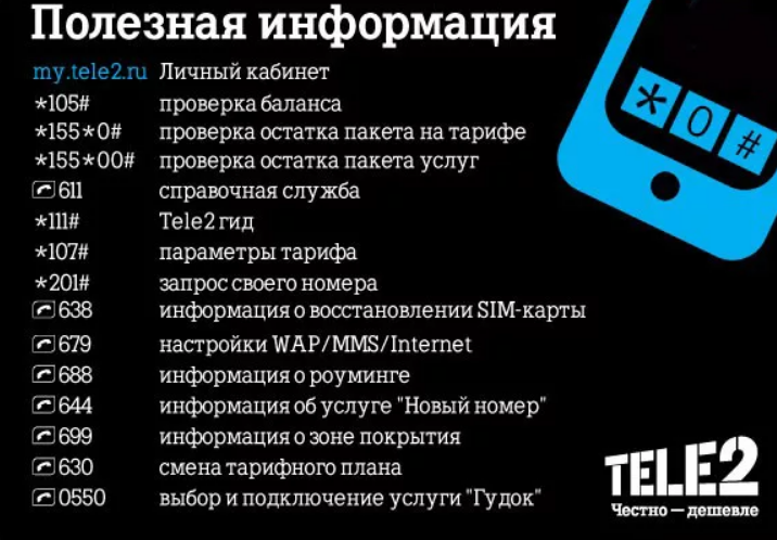Сервисные коды iphone и ussd команды операторов