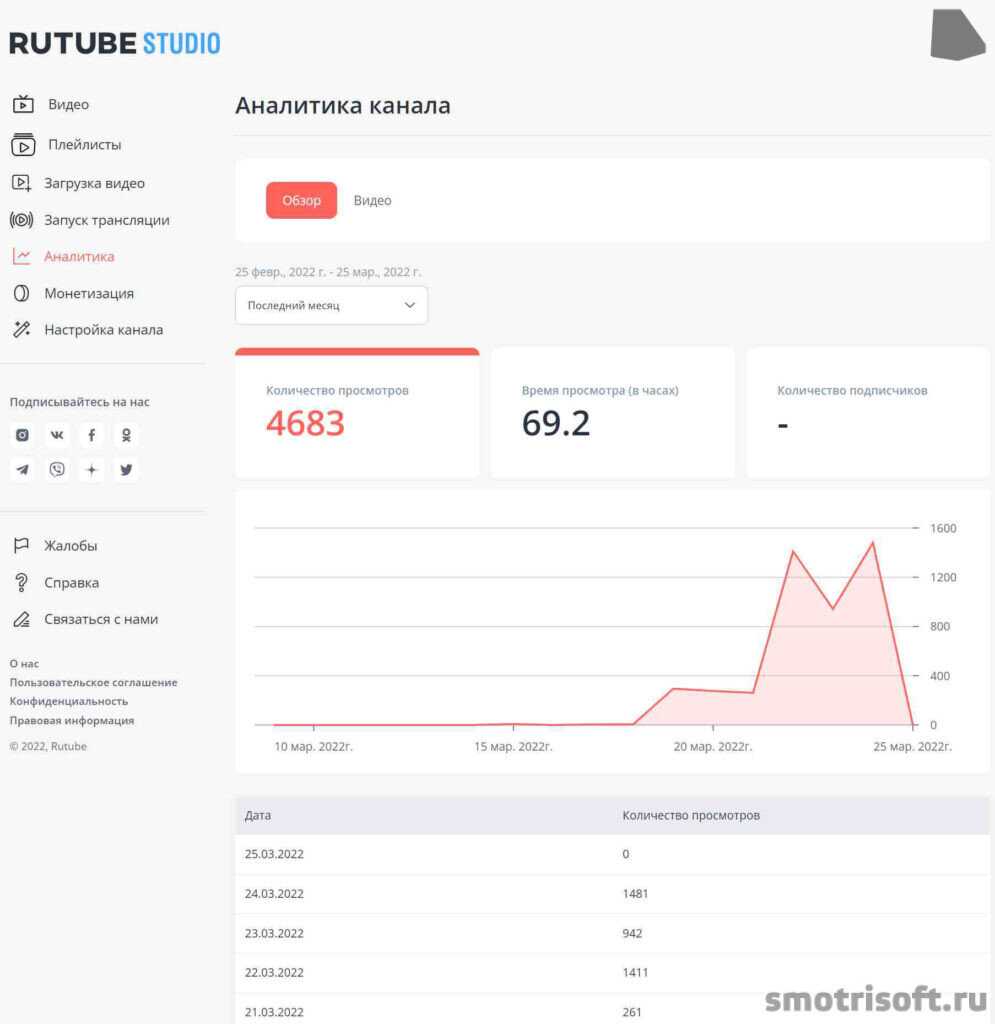 Что такое rutube: как пользоваться этим сервисом в 2022 году, какие у него есть минусы